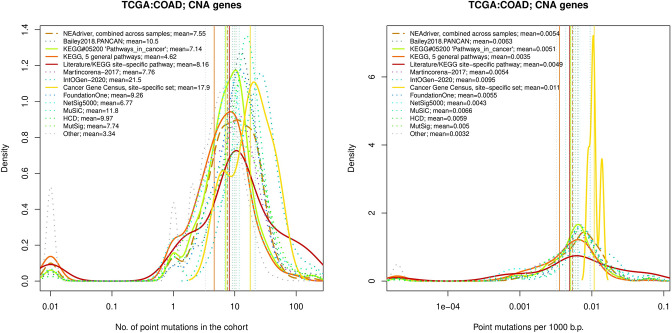 Figure 4—figure supplement 9.