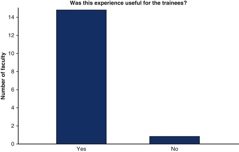 Figure 5