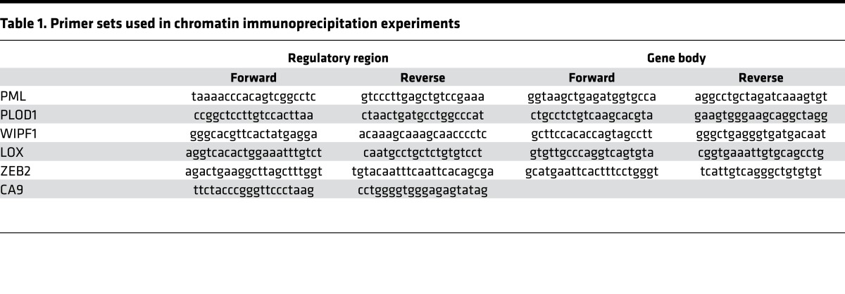 graphic file with name jciinsight-2-87380-g006.jpg