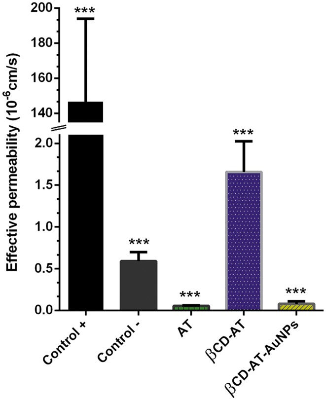 Fig 10