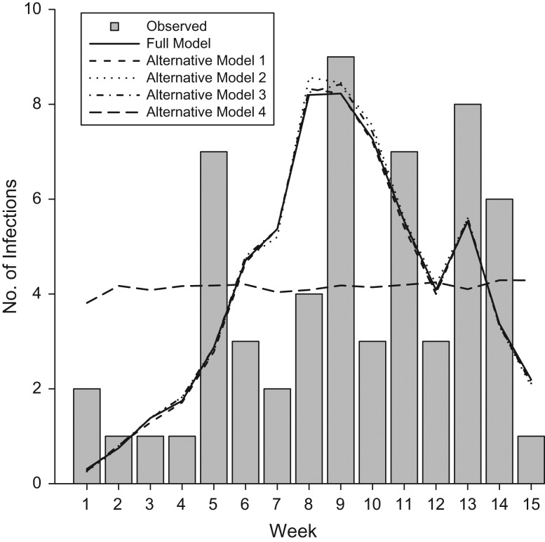 Figure 4.