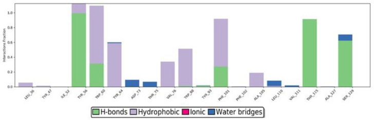 Figure 11