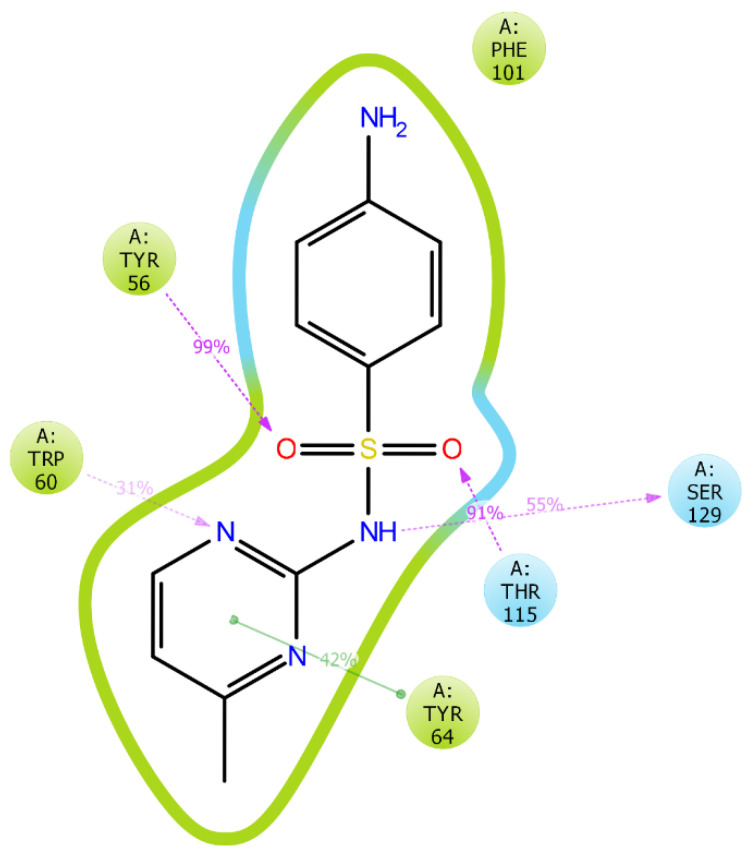 Figure 12