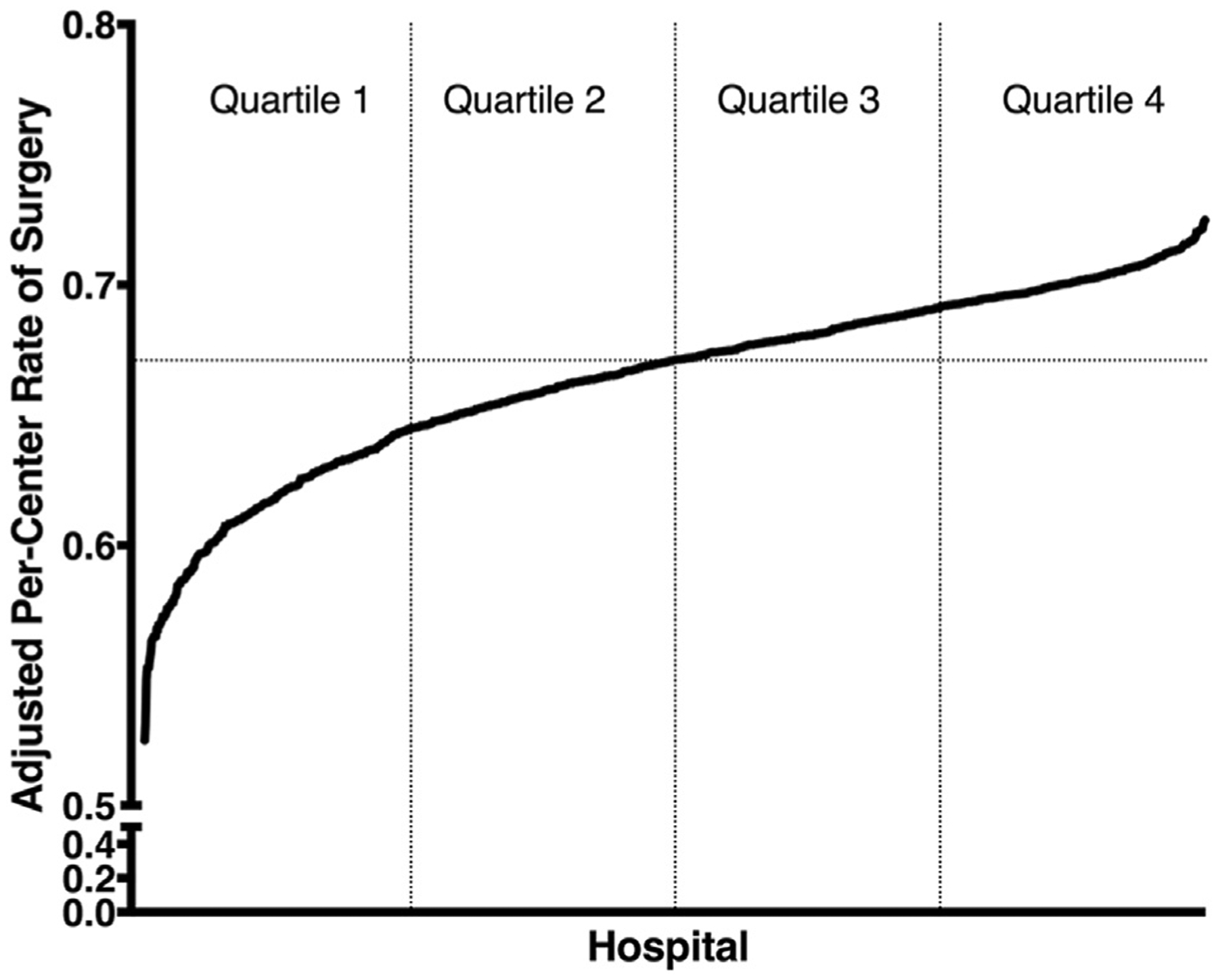 Fig 1.