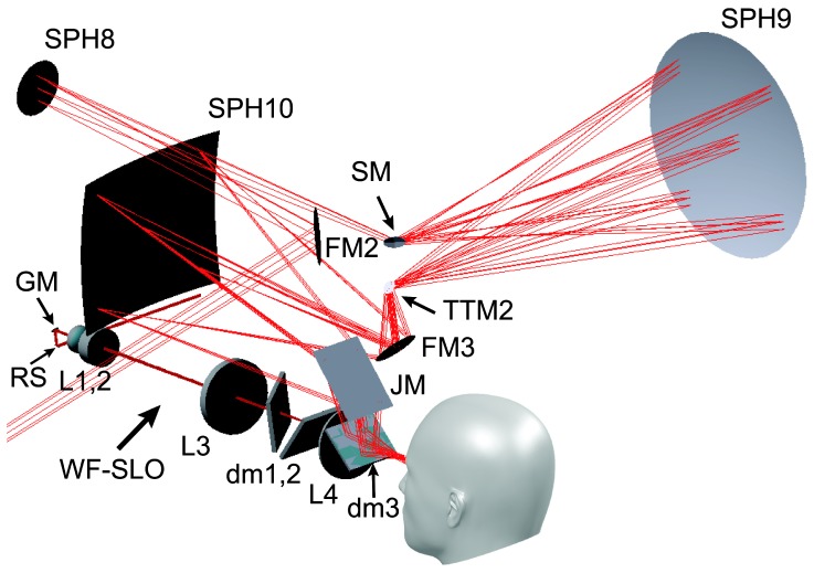 Fig. 3