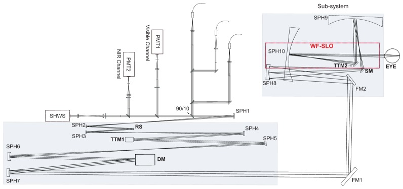 Fig. 2