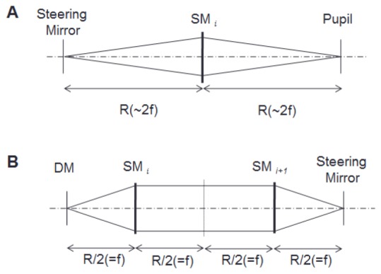 Fig. 12