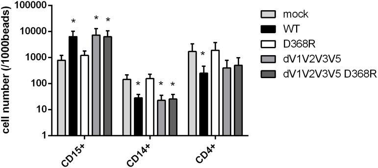 Fig 4