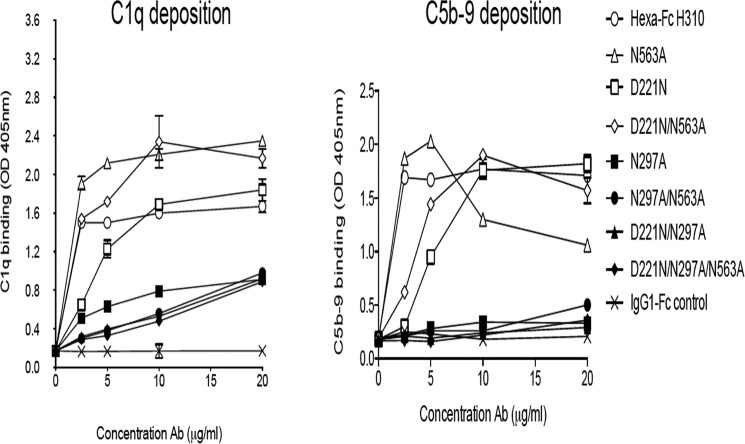 Figure 6.