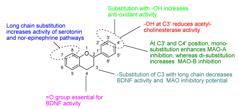 Figure 53