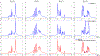 Figure 4: