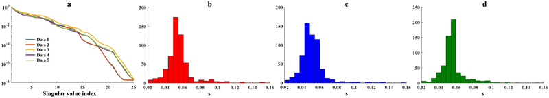 Figure 3: