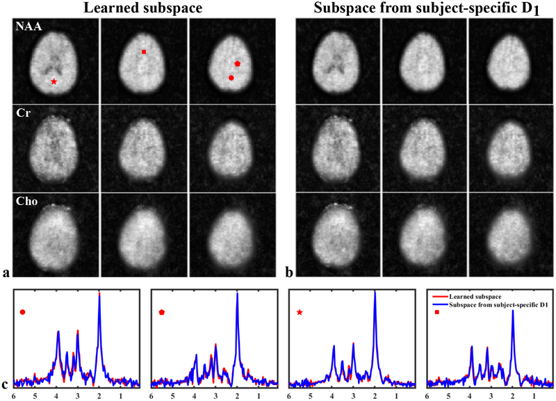 Figure 6: