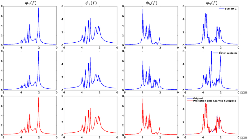 Figure 4: