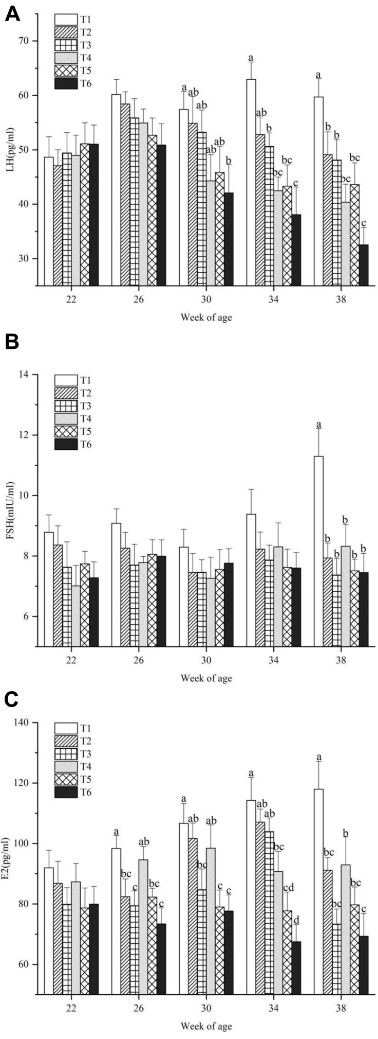 Figure 4