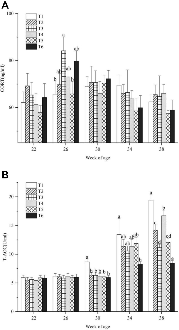 Figure 3