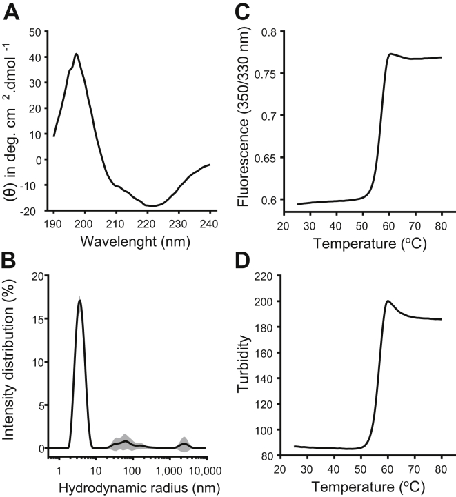 Figure 2