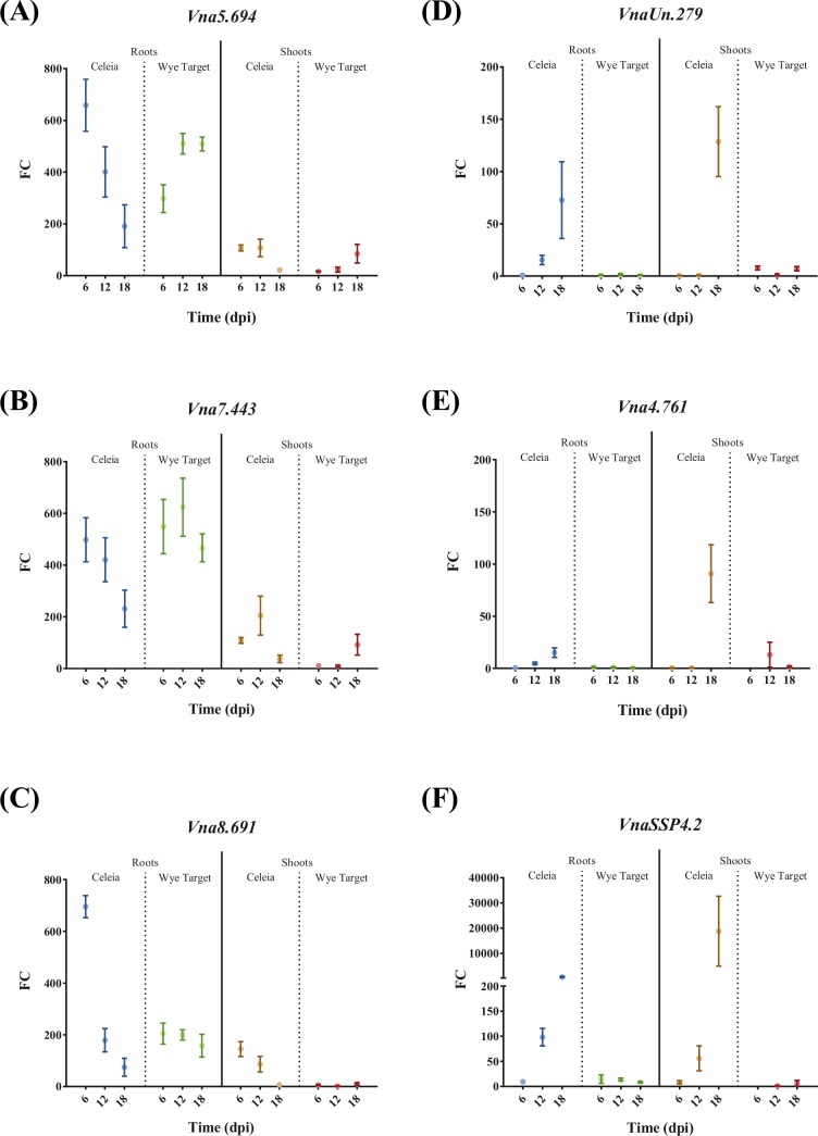 Fig 4