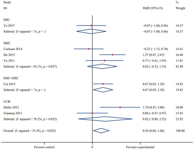 Figure 5.