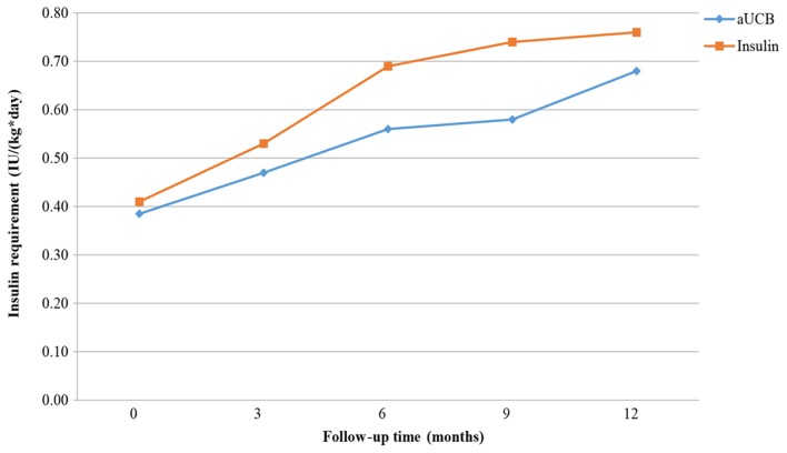 Figure 11.