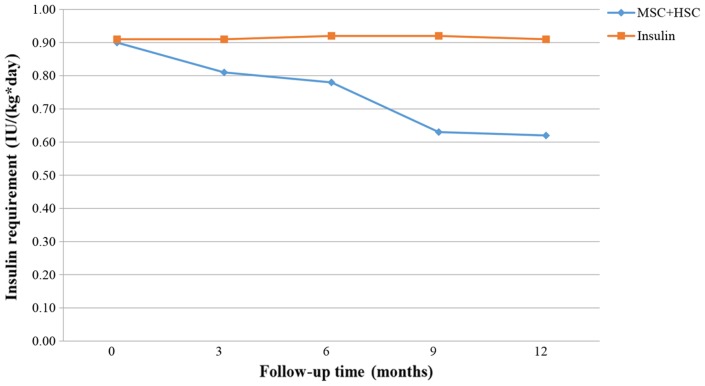 Figure 10.