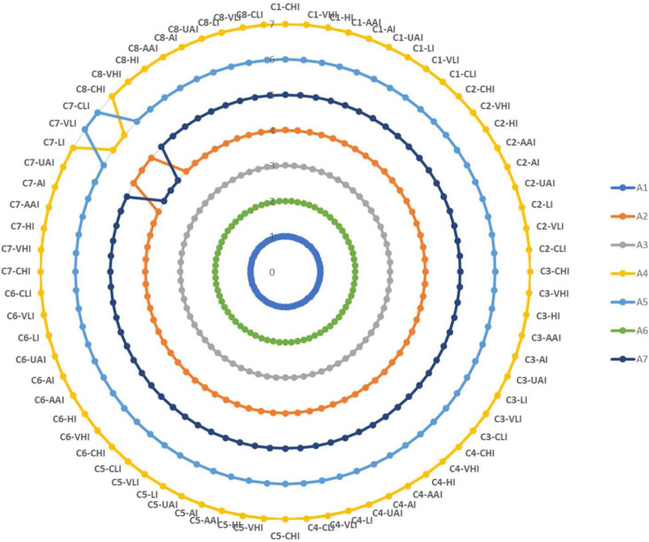 Fig. 4