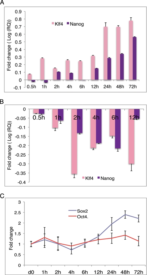 FIGURE 3.