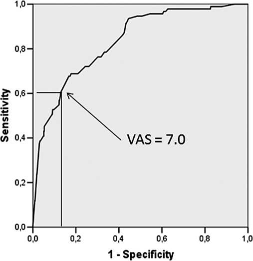 Toward the Validation of Visual Analogue Scale for Anxiety - PMC