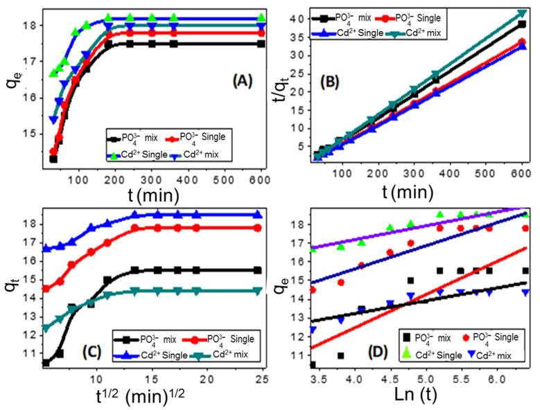 Figure 9