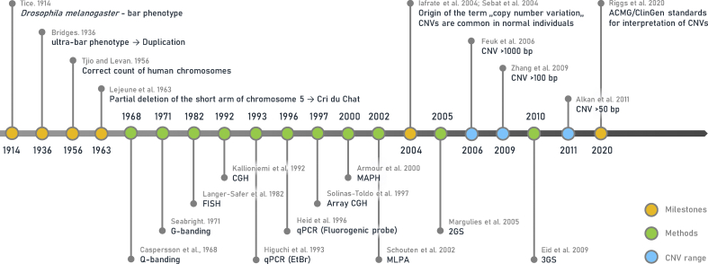 Fig. 2