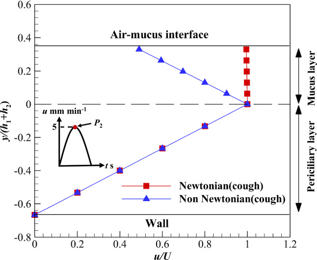 Fig. 9