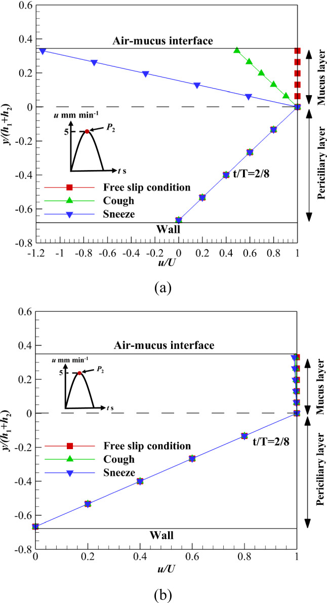 Fig. 13