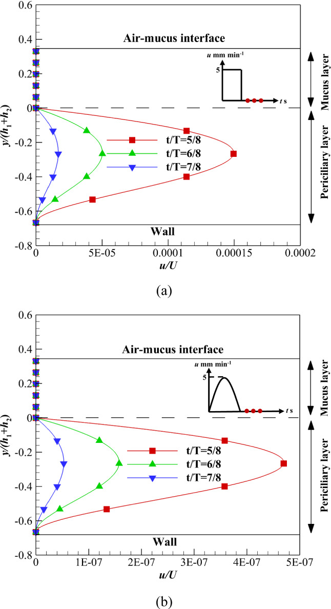 Fig. 11