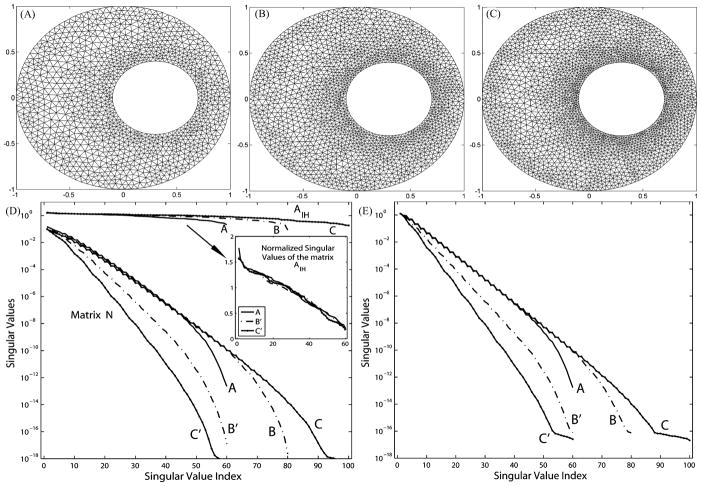 Fig. 2