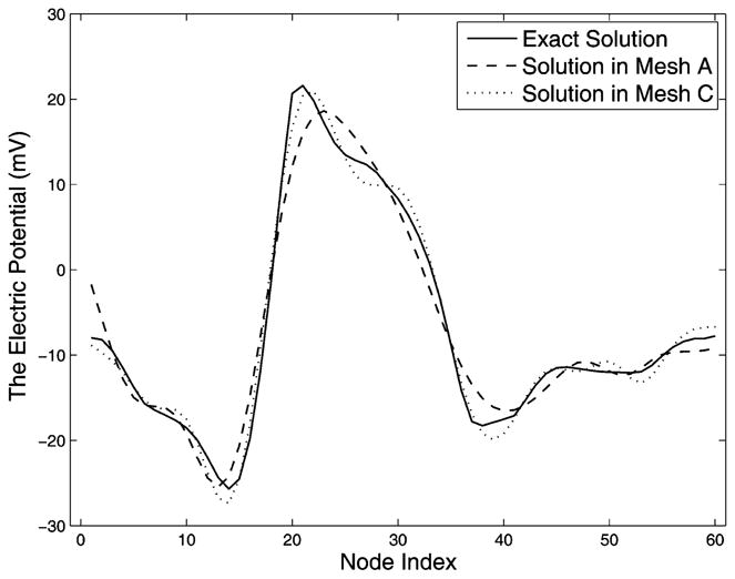 Fig. 9