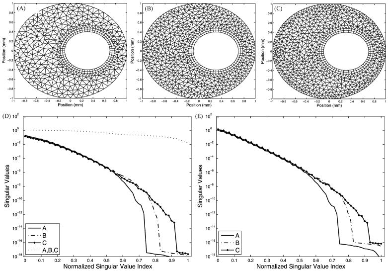 Fig. 7