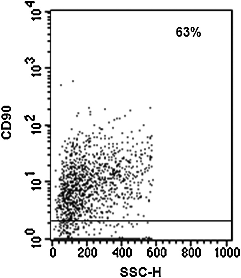 FIG. 7.