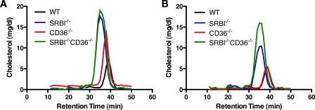 FIGURE 7.