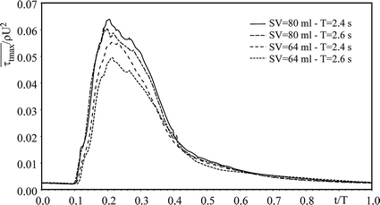 Fig. 7