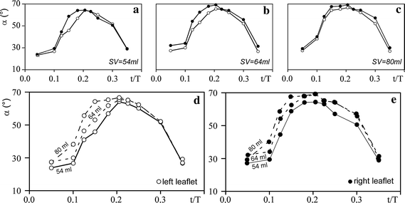Fig. 4