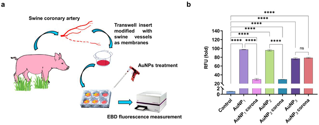 Figure 7.