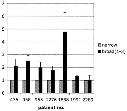 FIG. 5.