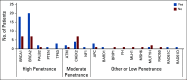 FIG 1.