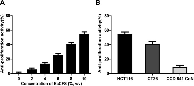 FIG 1