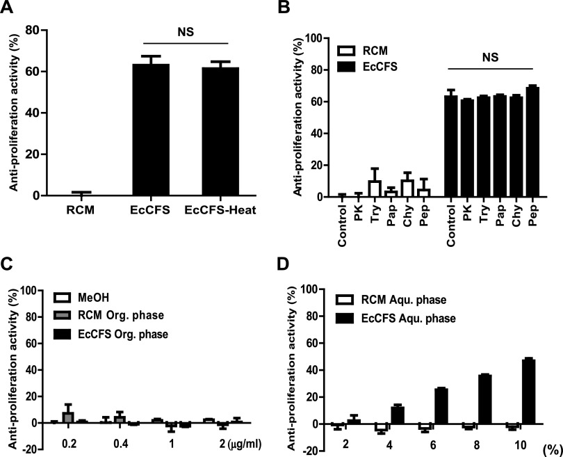 FIG 3