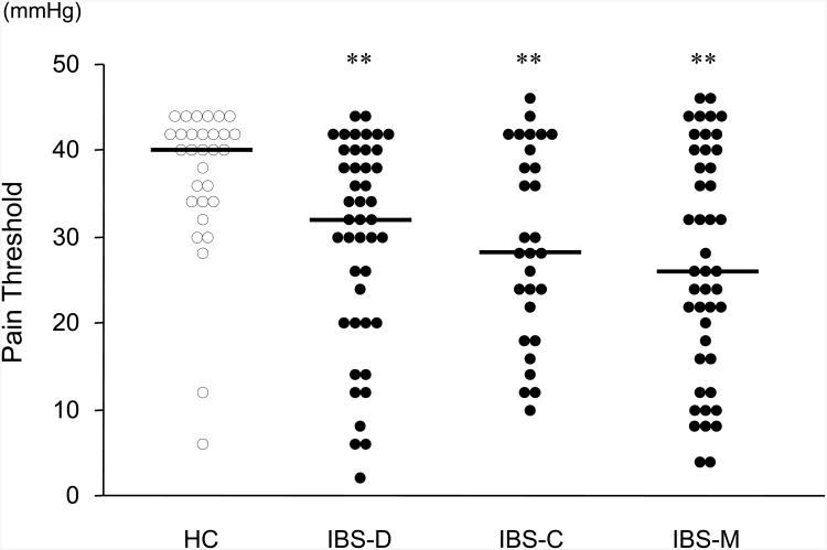 Fig.2