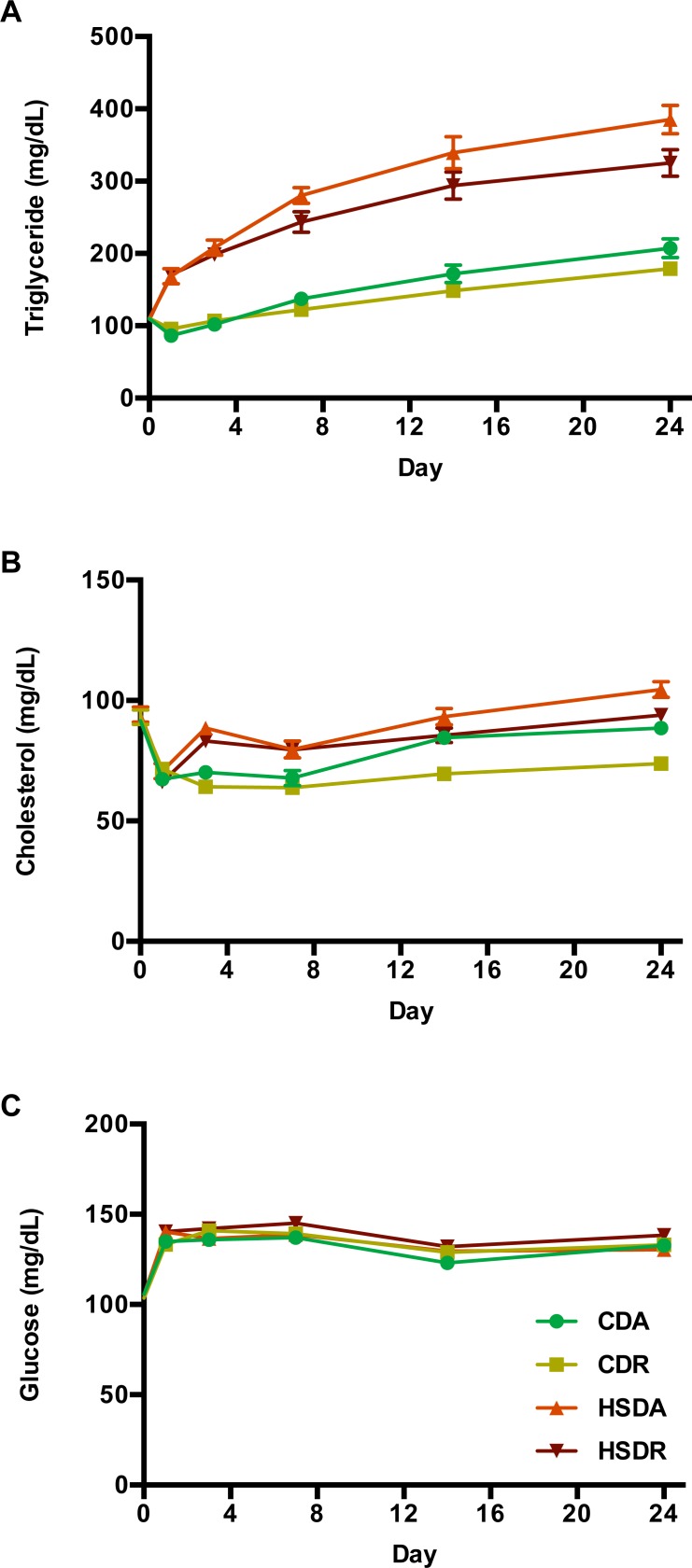 Fig 4