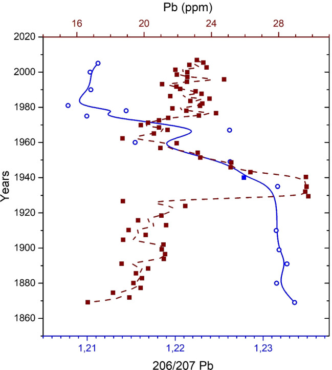 Fig. 7