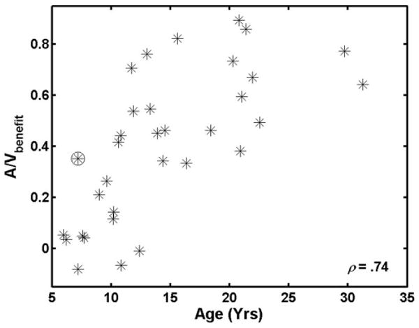 FIG. 7