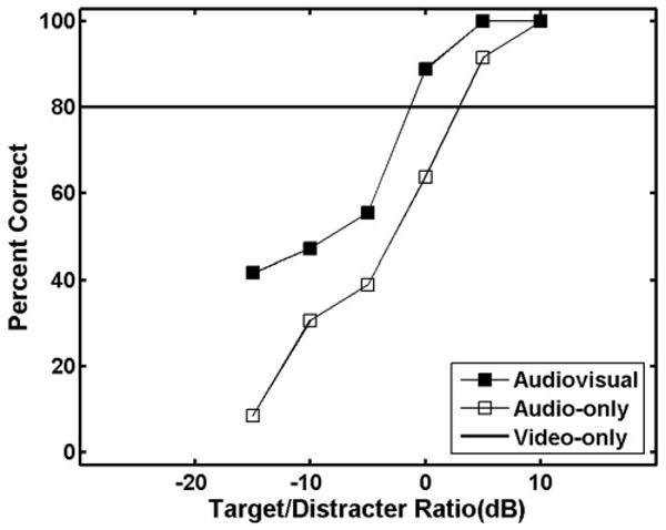 FIG. 8